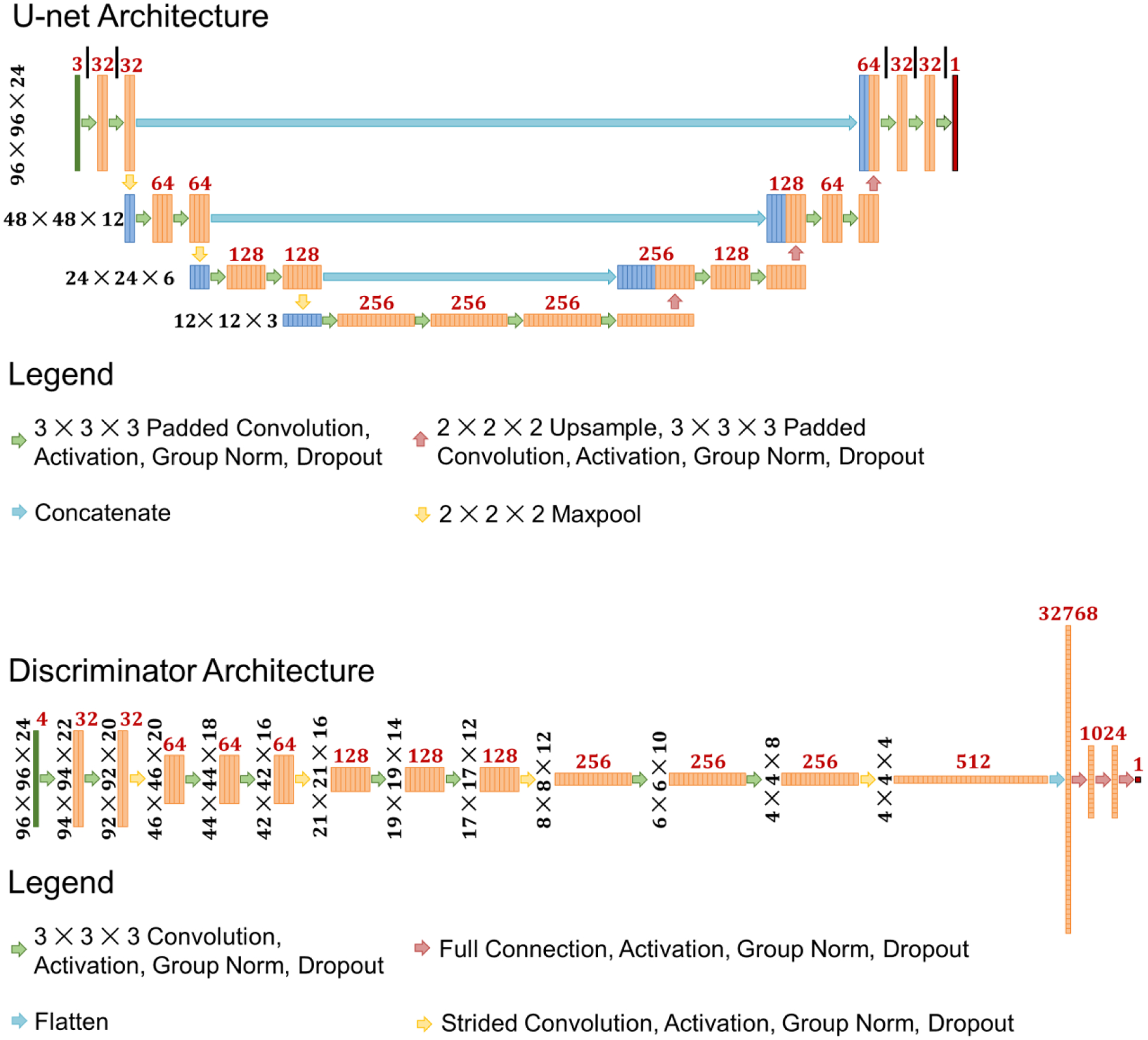 Figure 4: