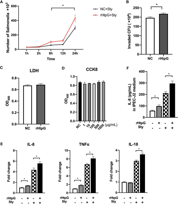 Figure 6