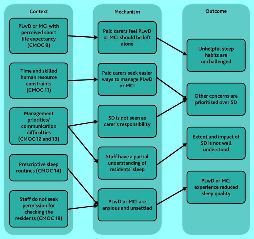 Figure 4.