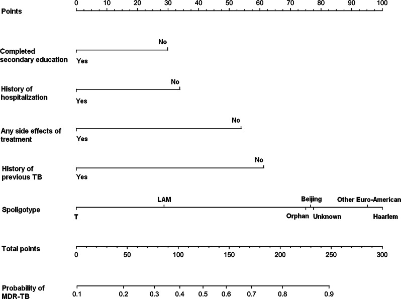 Fig. 3