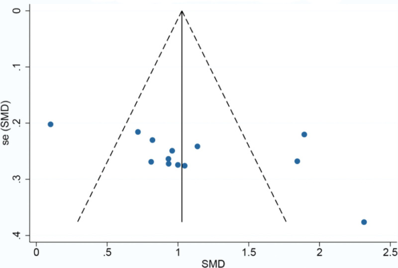 Figure 9.