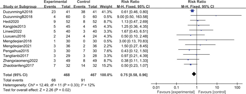 Figure 12.