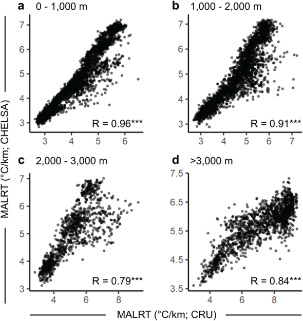 Extended Data Fig. 9