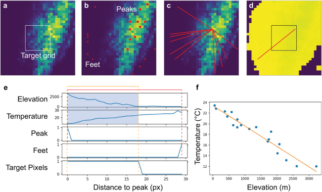 Extended Data Fig. 1