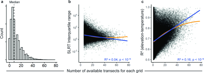 Extended Data Fig. 8