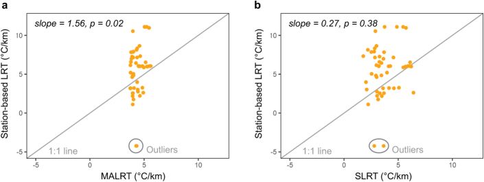 Extended Data Fig. 3