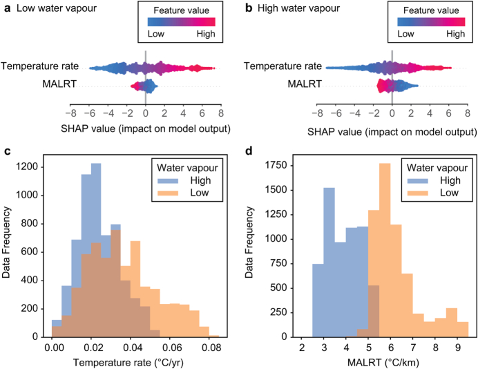 Extended Data Fig. 4