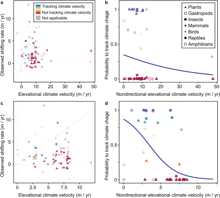 Extended Data Fig. 7