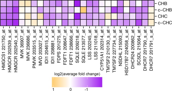 FIG 2 