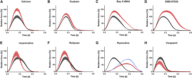 Figure 5