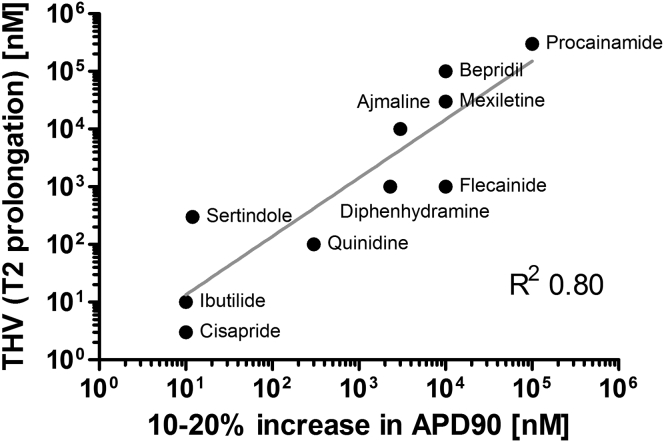 Figure 7