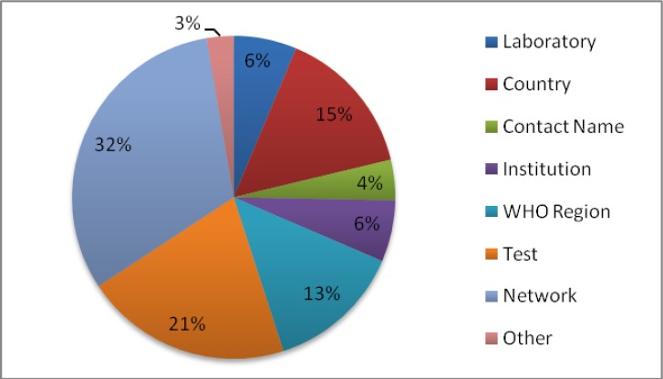 Figure 5: