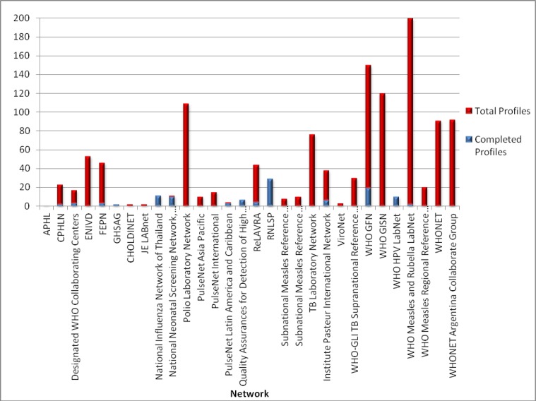 Figure 3: