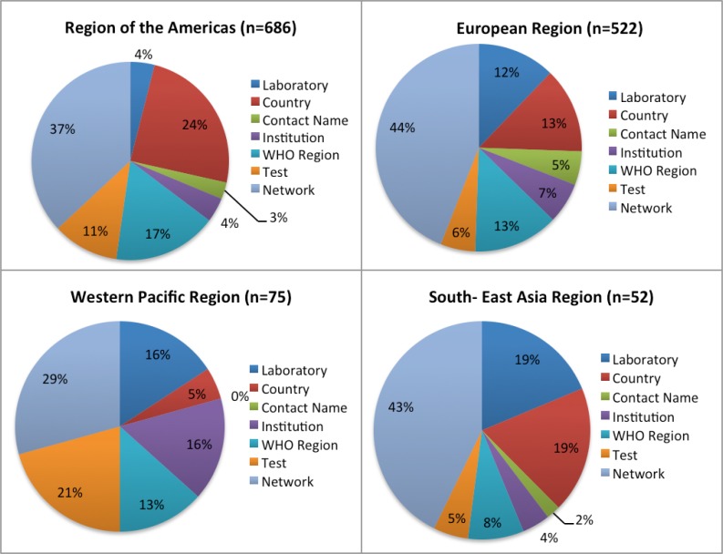 Figure 6: