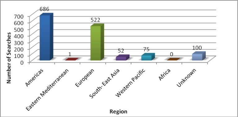 Figure 4: