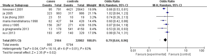 Fig. 4: