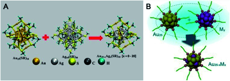 Fig. 18