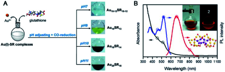 Fig. 3