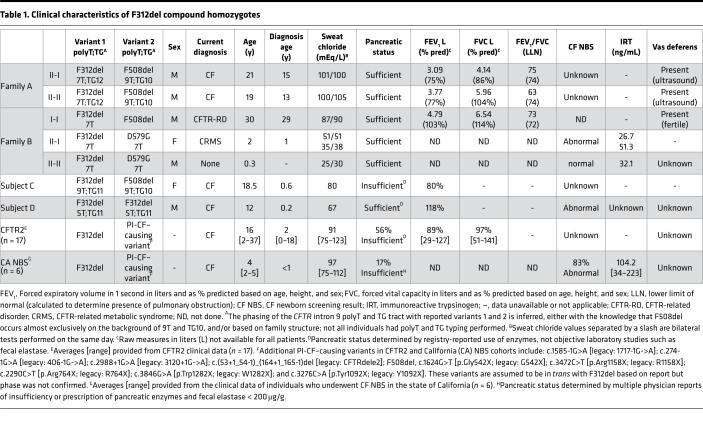 graphic file with name jciinsight-7-148841-g134.jpg