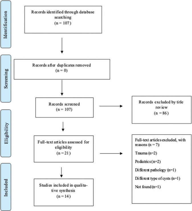 Figure 6: