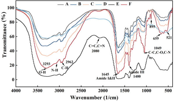 Fig. 2