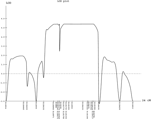 Figure 6