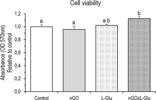 Fig. 6