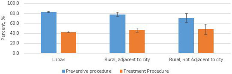 Figure 1b.