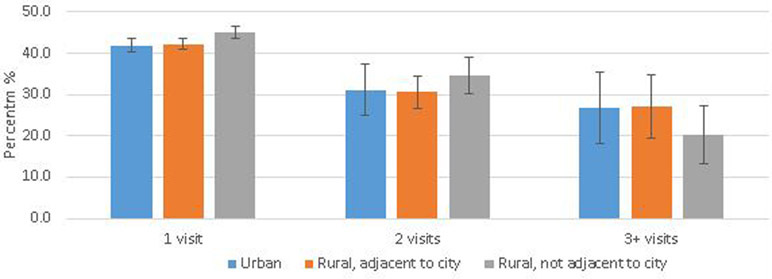 Figure 1a.