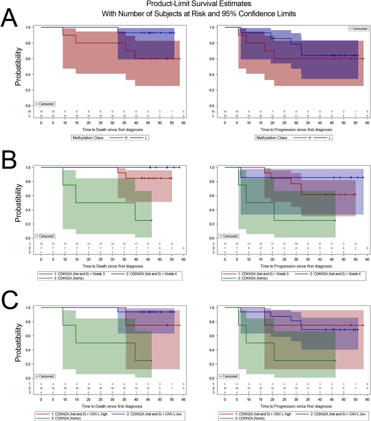 Extended Data Fig. 8