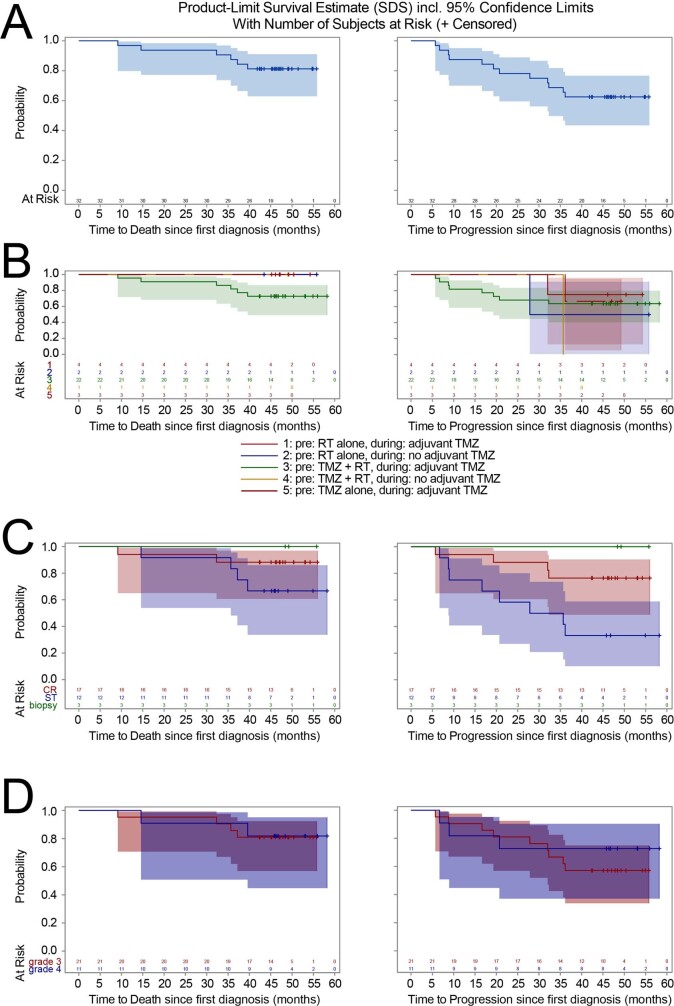 Extended Data Fig. 6