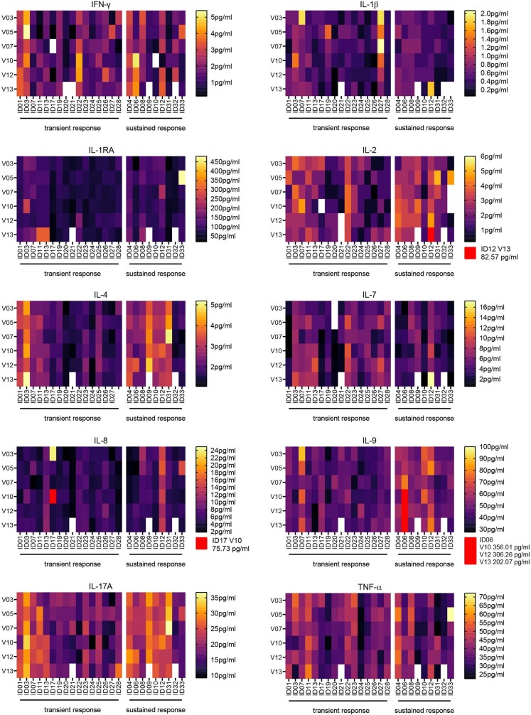 Extended Data Fig. 2