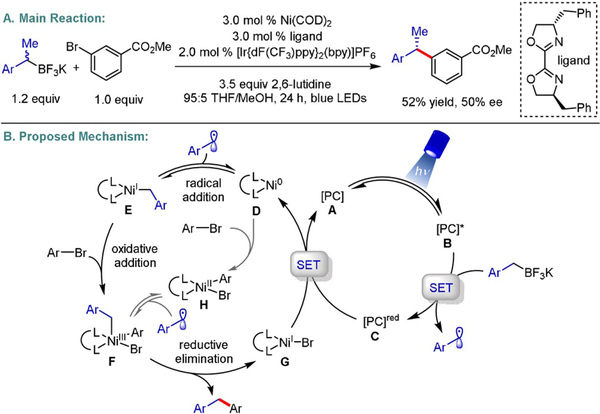 Scheme 1.