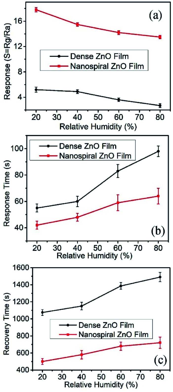 Fig. 8