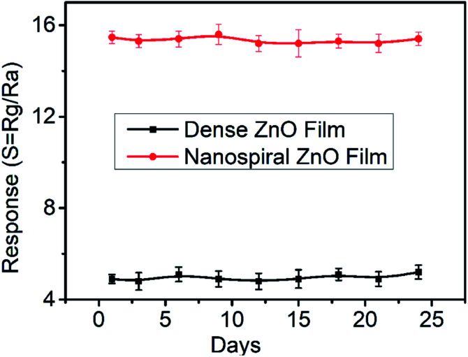 Fig. 9