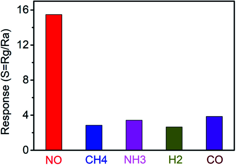 Fig. 7