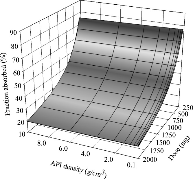 Fig. 8