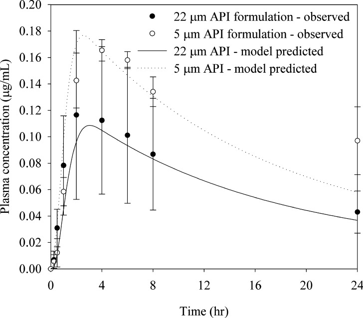 Fig. 4