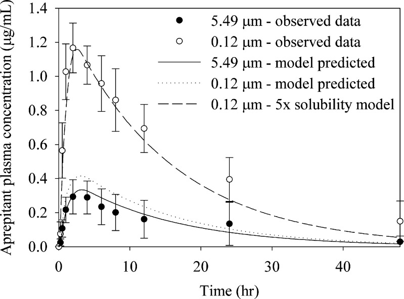 Fig. 7