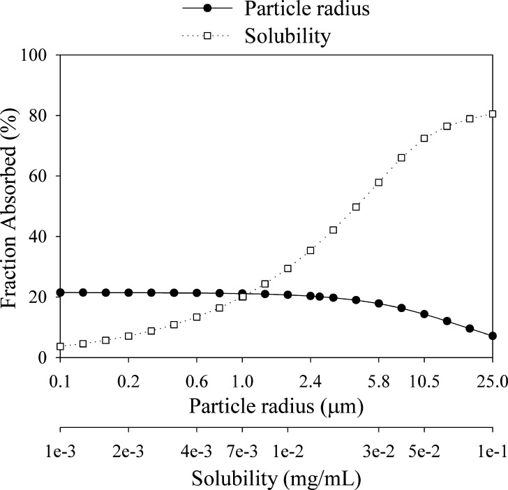 Fig. 6