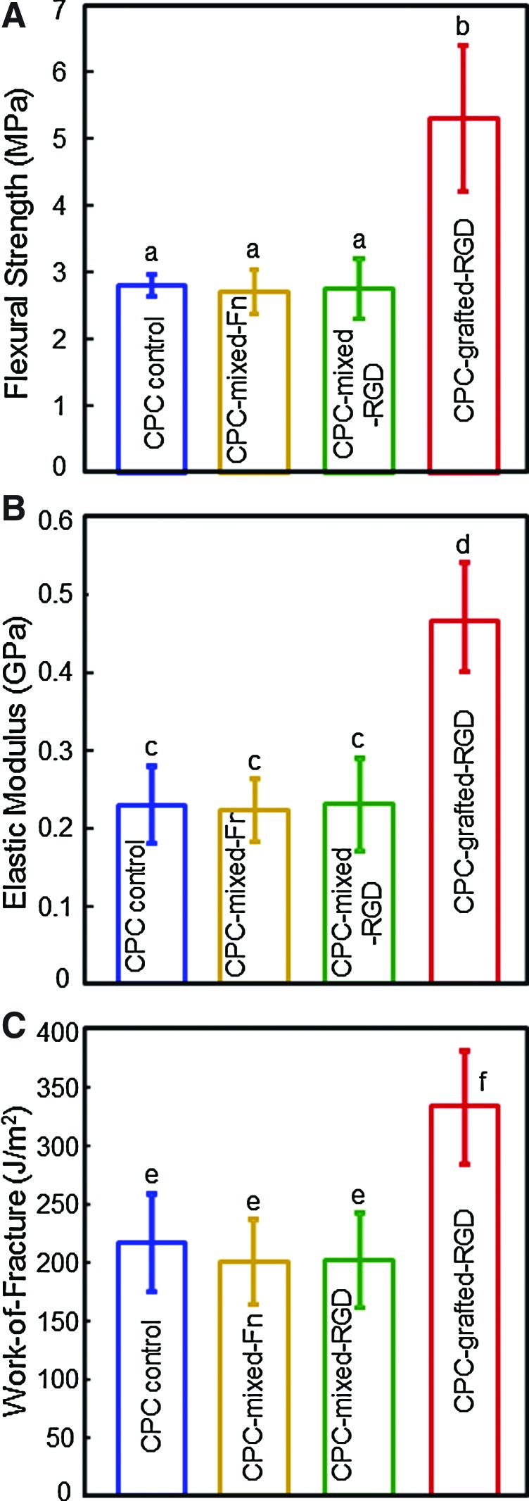 FIG. 7.