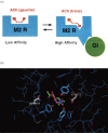 Figure 10.