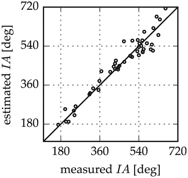 Figure 9.