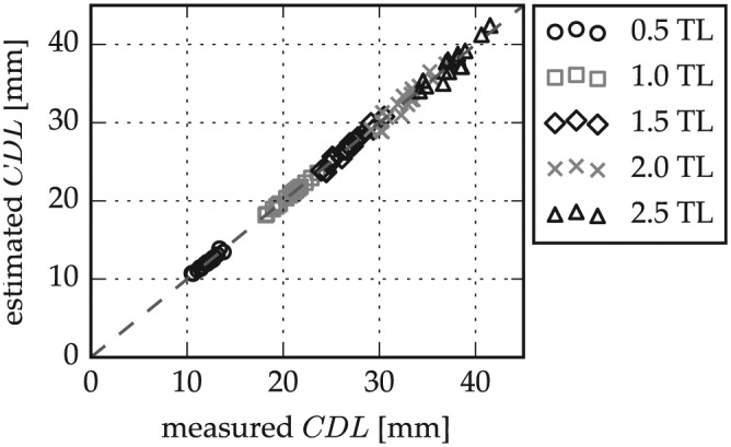 Figure 6.