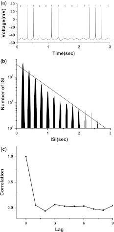 Fig. 7