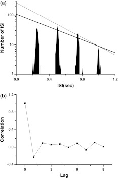 Fig. 8