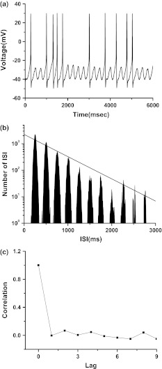 Fig. 4