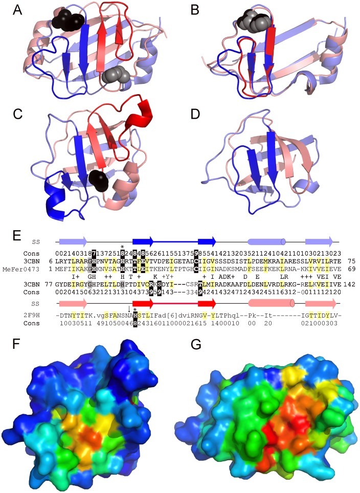 Figure 14