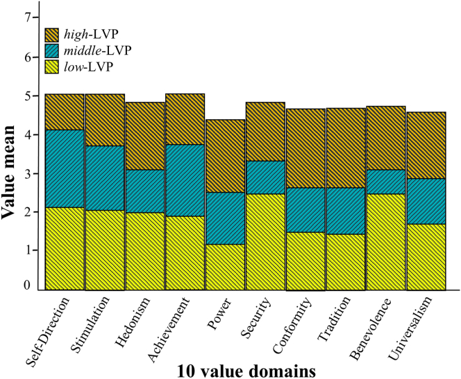 Figure 2