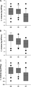 FIG 1